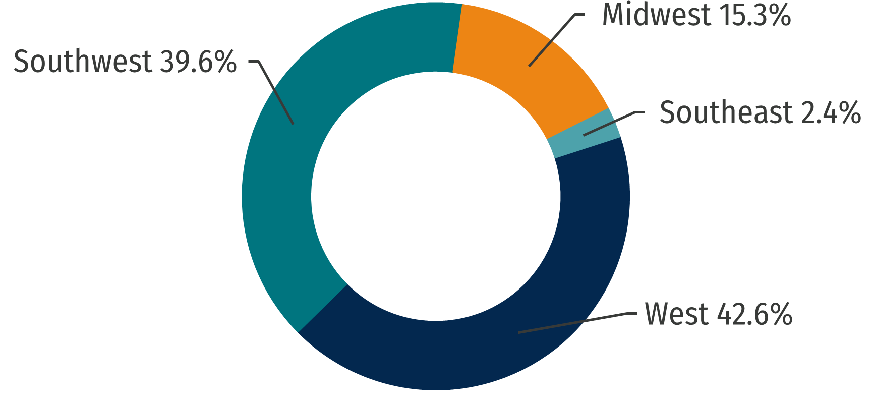 q2 2024 annualized base rent by geography